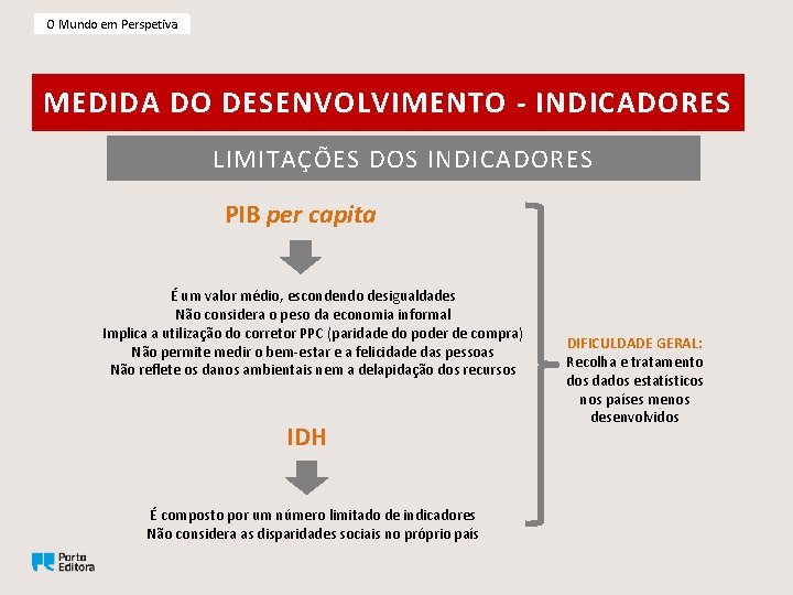 O Mundo em Perspetiva MEDIDA DO DESENVOLVIMENTO - INDICADORES LIMITAÇÕES DOS INDICADORES PIB per