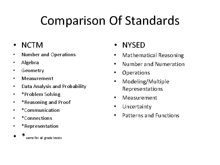 Comparison Of Standards • NCTM • • • Number and Operations Algebra Geometry Measurement