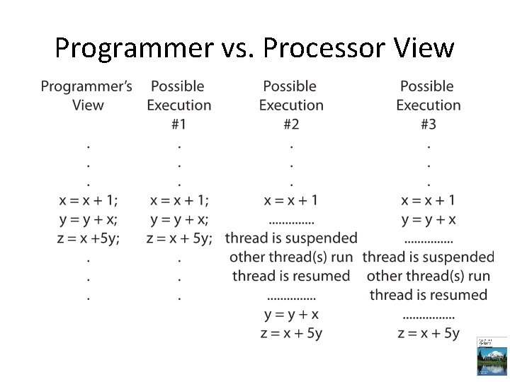 Programmer vs. Processor View 