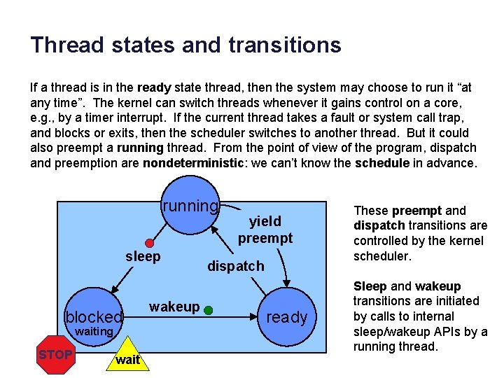 Thread states and transitions If a thread is in the ready state thread, then