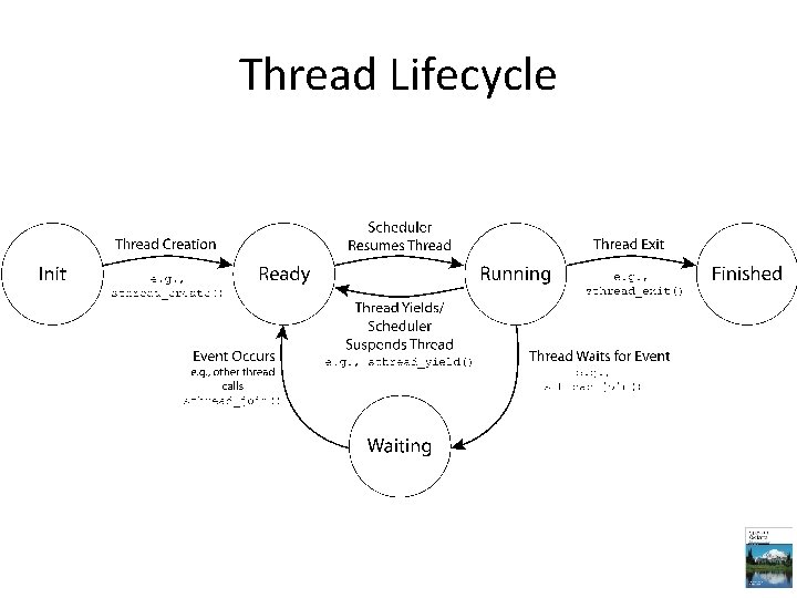 Thread Lifecycle 