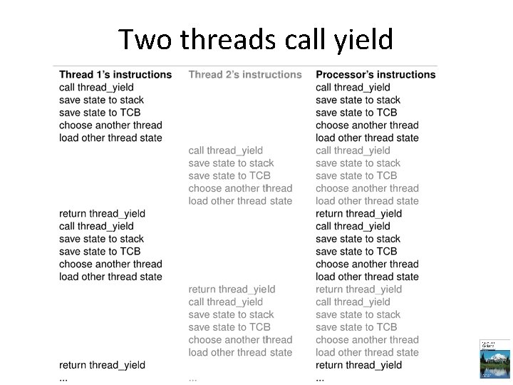 Two threads call yield 