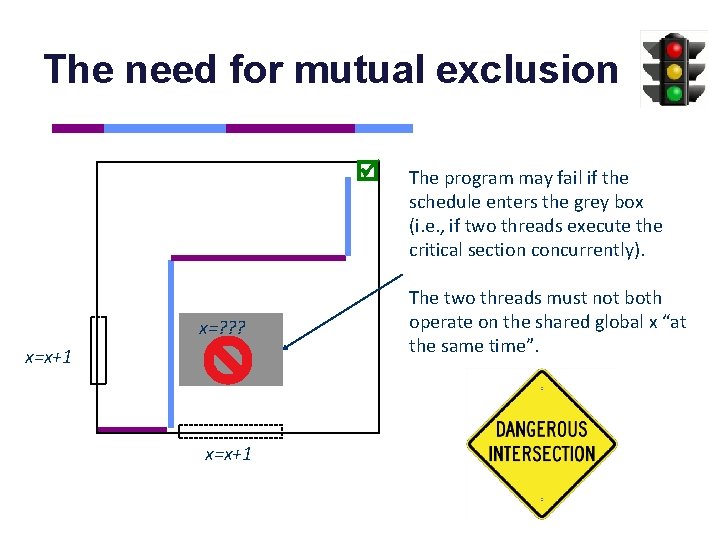 The need for mutual exclusion x=? ? ? x=x+1 The program may fail if