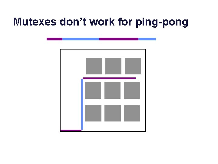 Mutexes don’t work for ping-pong 