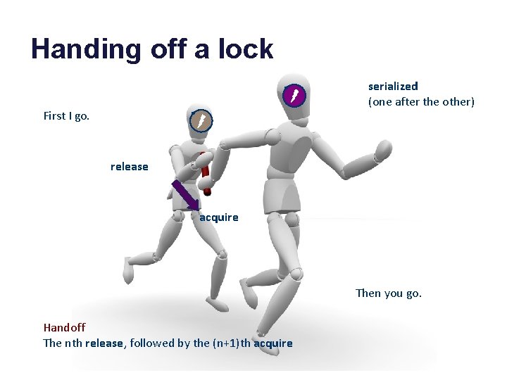 Handing off a lock serialized (one after the other) First I go. release acquire