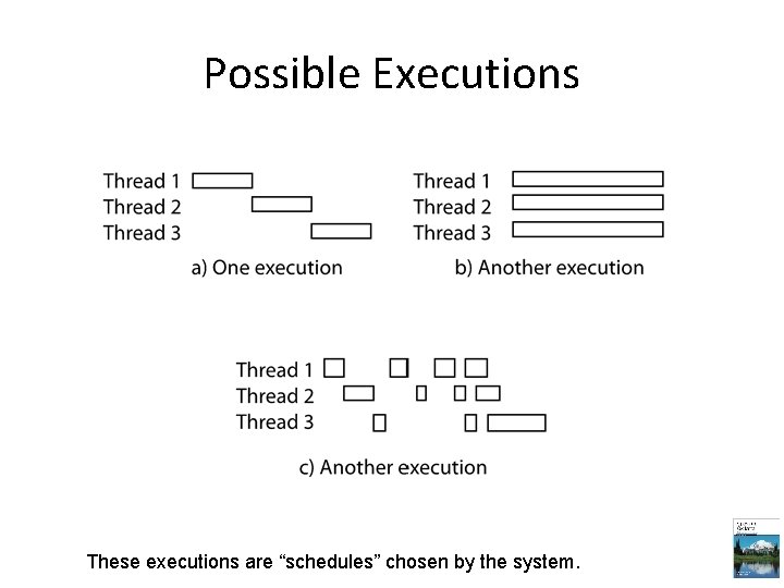 Possible Executions These executions are “schedules” chosen by the system. 