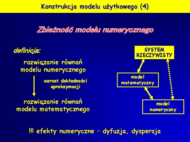 Konstrukcja modelu użytkowego (4) Zbieżność modelu numerycznego definicja: rozwiązanie równań modelu numerycznego wzrost dokładności