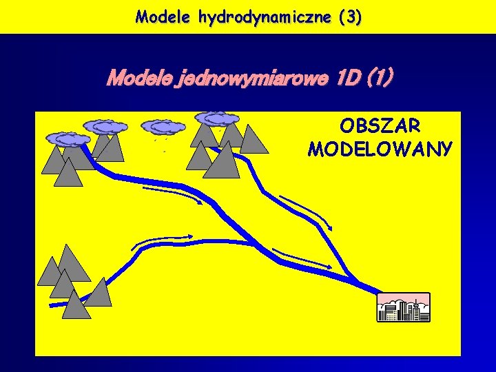 Modele hydrodynamiczne (3) Modele jednowymiarowe 1 D (1) OBSZAR MODELOWANY 