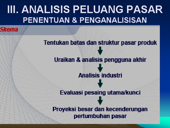 III. ANALISIS PELUANG PASAR PENENTUAN & PENGANALISISAN 