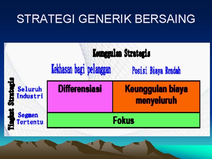 STRATEGI GENERIK BERSAING 