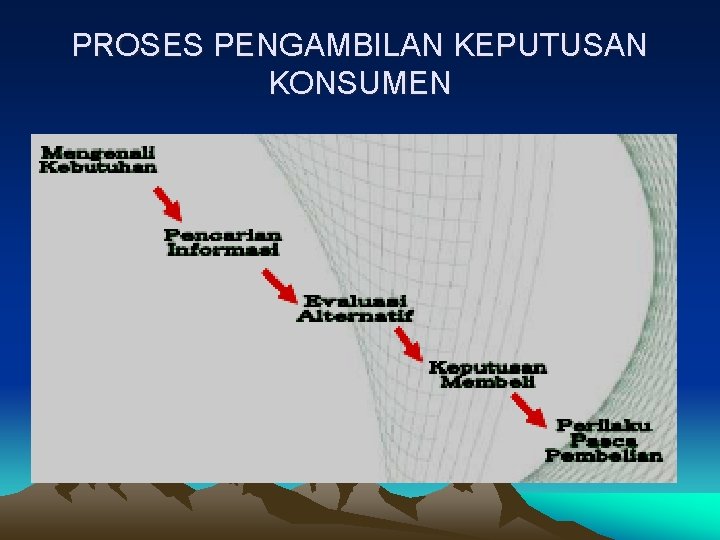 PROSES PENGAMBILAN KEPUTUSAN KONSUMEN 