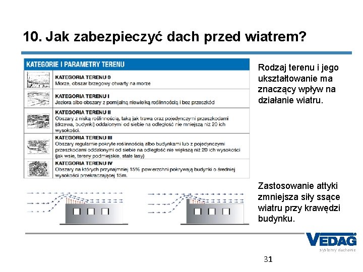 10. Jak zabezpieczyć dach przed wiatrem? Rodzaj terenu i jego ukształtowanie ma znaczący wpływ