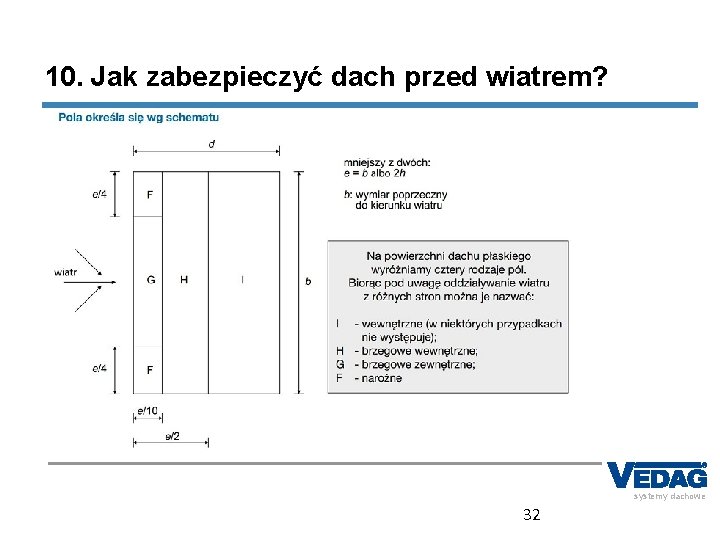 10. Jak zabezpieczyć dach przed wiatrem? systemy dachowe 32 