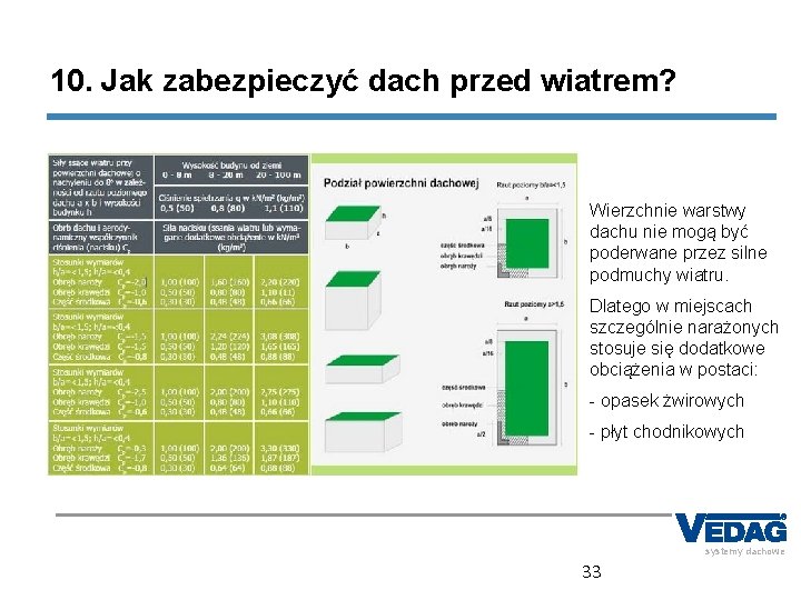 10. Jak zabezpieczyć dach przed wiatrem? Wierzchnie warstwy dachu nie mogą być poderwane przez