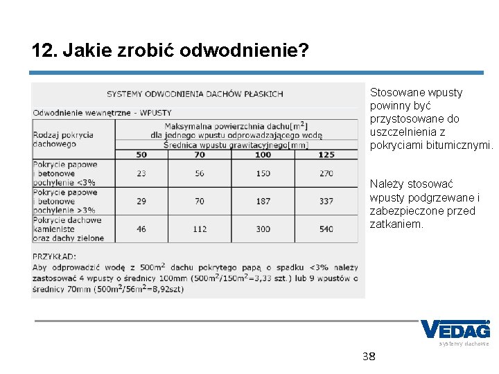 12. Jakie zrobić odwodnienie? Stosowane wpusty powinny być przystosowane do uszczelnienia z pokryciami bitumicznymi.