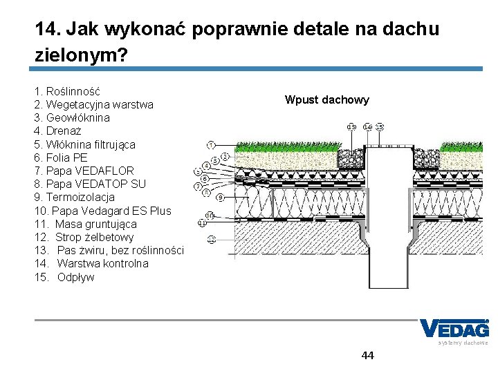 14. Jak wykonać poprawnie detale na dachu zielonym? 1. Roślinność 2. Wegetacyjna warstwa 3.