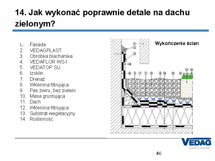 14. Jak wykonać poprawnie detale na dachu zielonym? 1. 2. 3. 4. 5. 6.