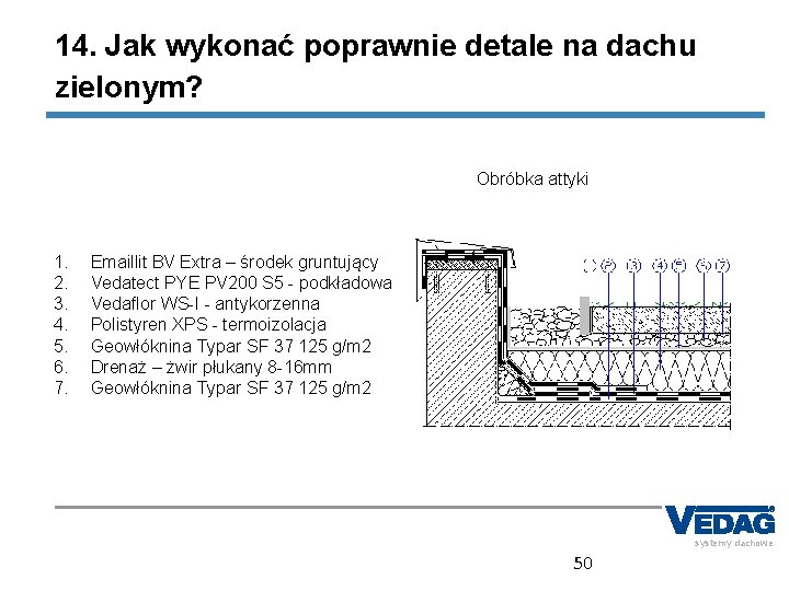 14. Jak wykonać poprawnie detale na dachu zielonym? Obróbka attyki 1. 2. 3. 4.