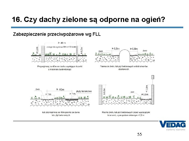 16. Czy dachy zielone są odporne na ogień? Zabezpieczenie przeciwpożarowe wg FLL systemy dachowe