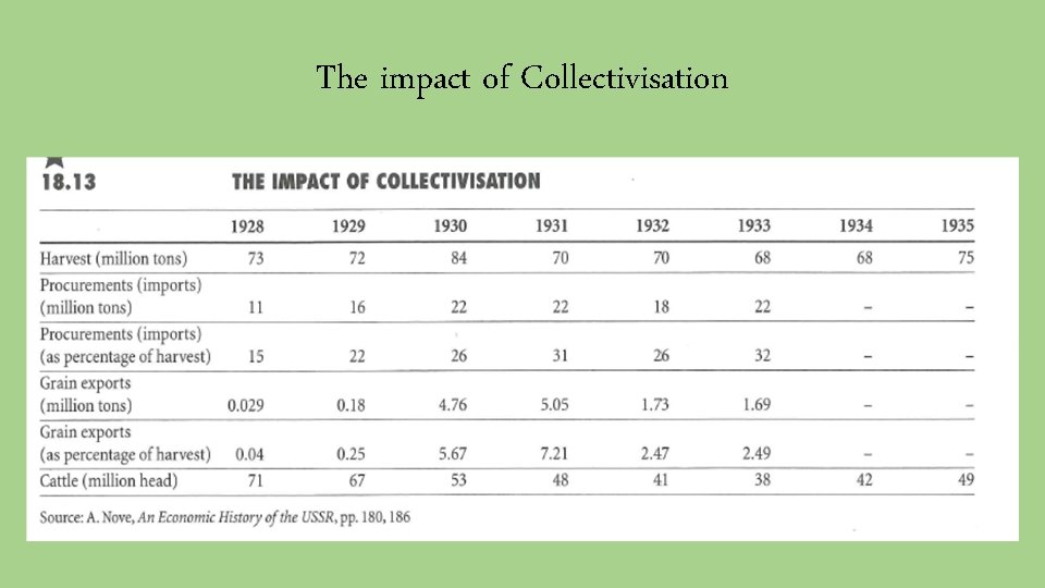 The impact of Collectivisation 