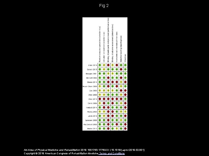 Fig 2 Archives of Physical Medicine and Rehabilitation 2019 1001763 -1778 DOI: (10. 1016/j.