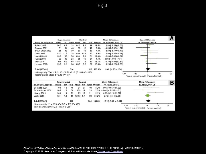 Fig 3 Archives of Physical Medicine and Rehabilitation 2019 1001763 -1778 DOI: (10. 1016/j.