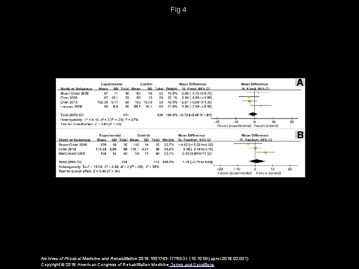 Fig 4 Archives of Physical Medicine and Rehabilitation 2019 1001763 -1778 DOI: (10. 1016/j.