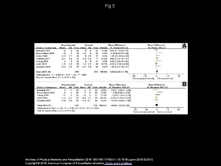 Fig 5 Archives of Physical Medicine and Rehabilitation 2019 1001763 -1778 DOI: (10. 1016/j.