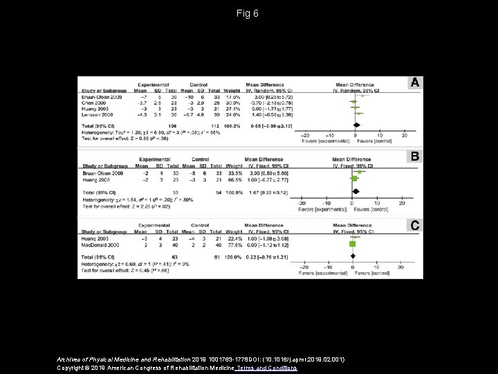 Fig 6 Archives of Physical Medicine and Rehabilitation 2019 1001763 -1778 DOI: (10. 1016/j.