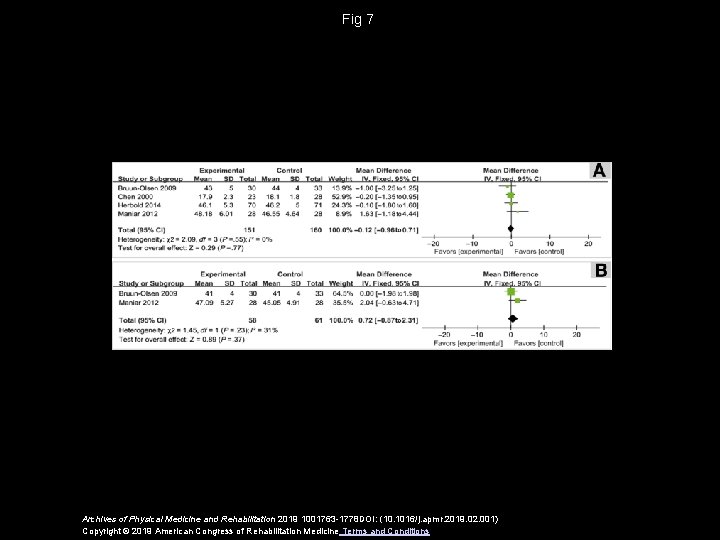 Fig 7 Archives of Physical Medicine and Rehabilitation 2019 1001763 -1778 DOI: (10. 1016/j.