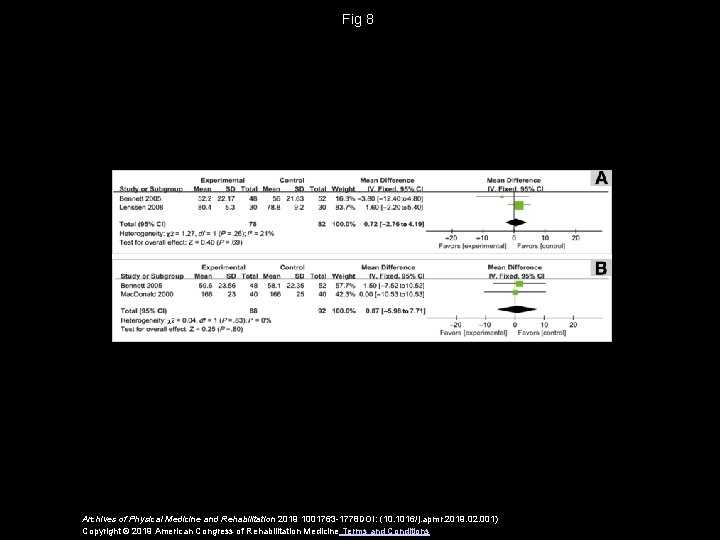 Fig 8 Archives of Physical Medicine and Rehabilitation 2019 1001763 -1778 DOI: (10. 1016/j.