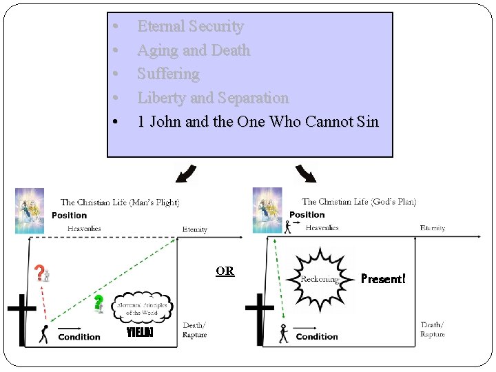  • • • Eternal Security Aging and Death Suffering Liberty and Separation 1