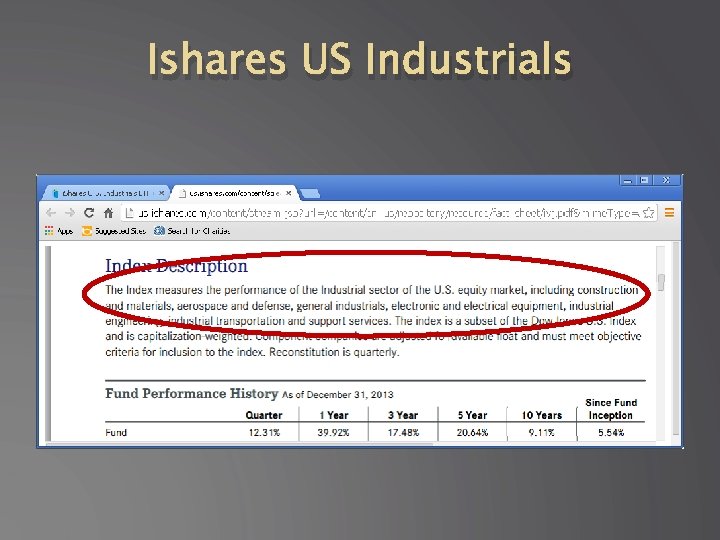 Ishares US Industrials 
