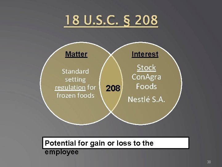 18 U. S. C. § 208 Matter Standard setting regulation for frozen foods Interest