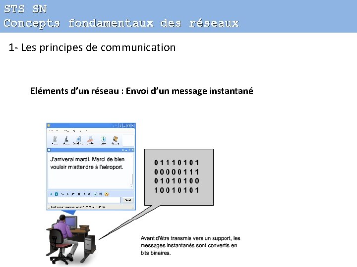 STS SN Concepts fondamentaux des réseaux 1 - Les principes de communication Eléments d’un