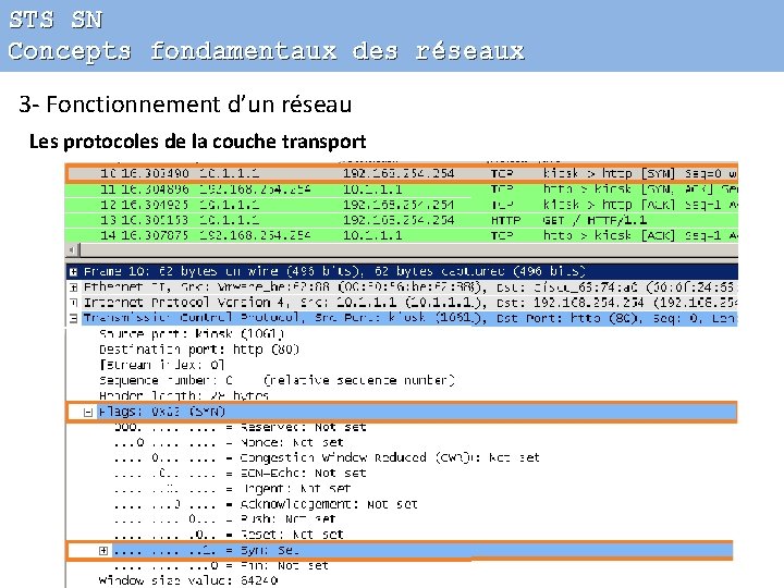 STS SN Concepts fondamentaux des réseaux 3 - Fonctionnement d’un réseau Les protocoles de