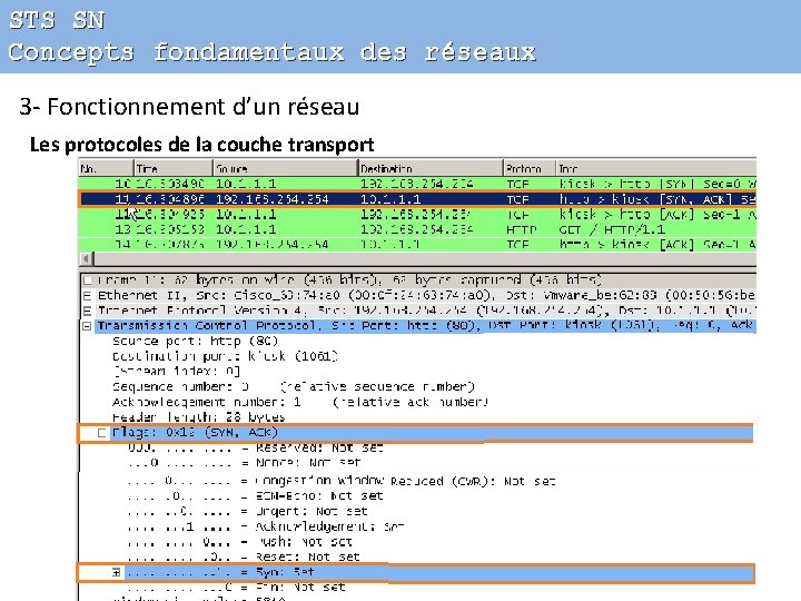 STS SN Concepts fondamentaux des réseaux 3 - Fonctionnement d’un réseau Les protocoles de