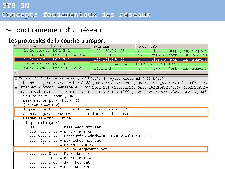 STS SN Concepts fondamentaux des réseaux 3 - Fonctionnement d’un réseau Les protocoles de