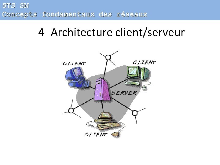 STS SN Concepts fondamentaux des réseaux 4 - Architecture client/serveur 