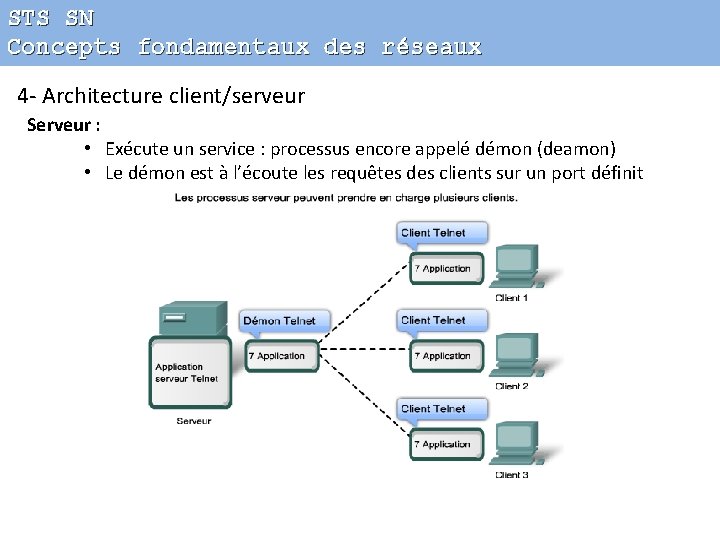STS SN Concepts fondamentaux des réseaux 4 - Architecture client/serveur Serveur : • Exécute