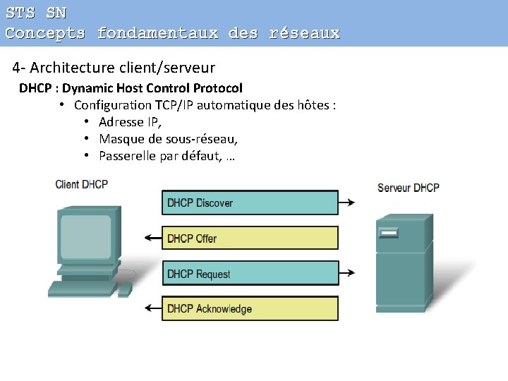STS SN Concepts fondamentaux des réseaux 4 - Architecture client/serveur DHCP : Dynamic Host