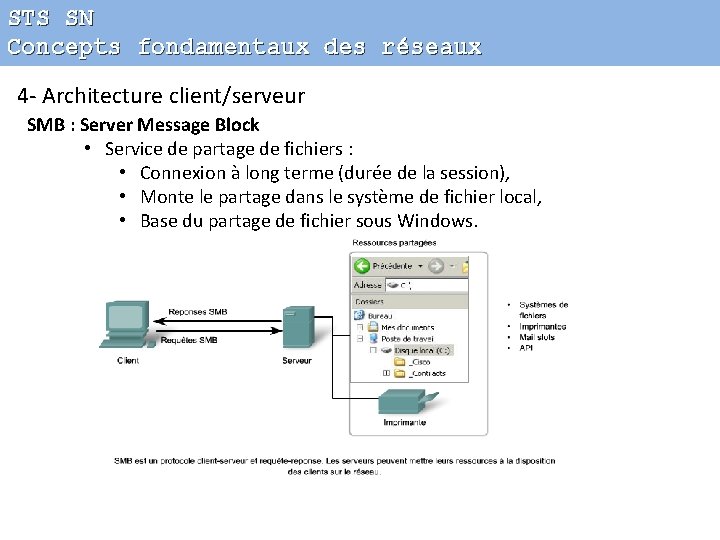 STS SN Concepts fondamentaux des réseaux 4 - Architecture client/serveur SMB : Server Message