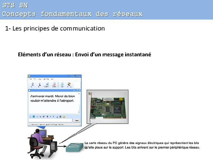 STS SN Concepts fondamentaux des réseaux 1 - Les principes de communication Eléments d’un