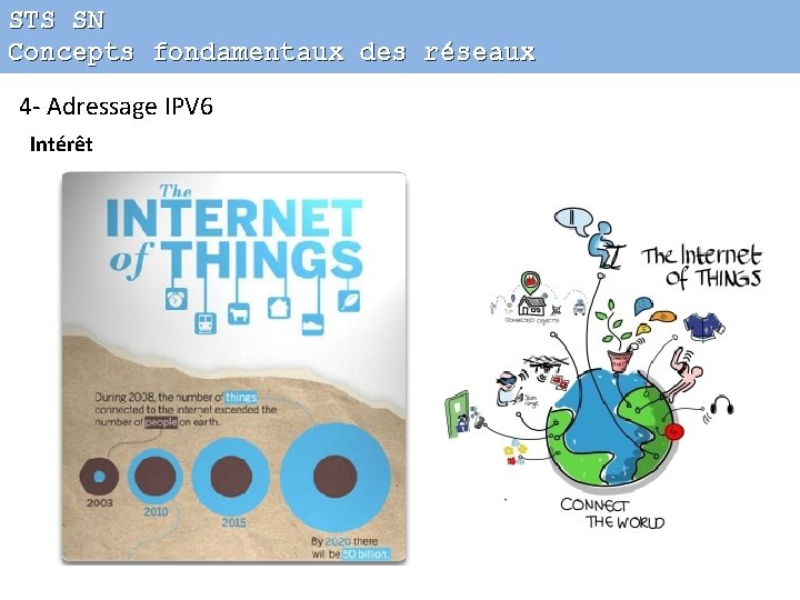 STS SN Concepts fondamentaux des réseaux 4 - Adressage IPV 6 Intérêt 