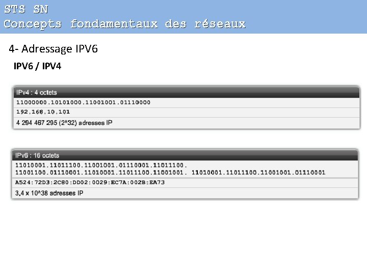 STS SN Concepts fondamentaux des réseaux 4 - Adressage IPV 6 / IPV 4