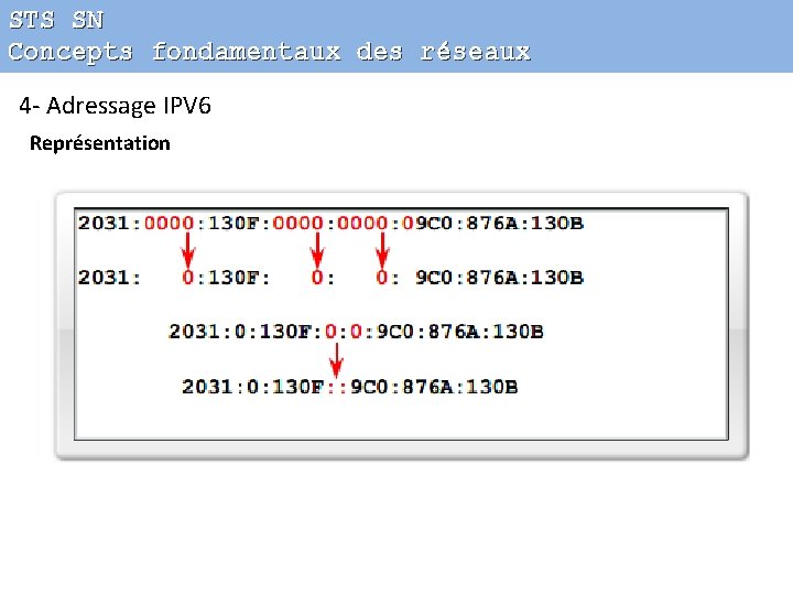 STS SN Concepts fondamentaux des réseaux 4 - Adressage IPV 6 Représentation 
