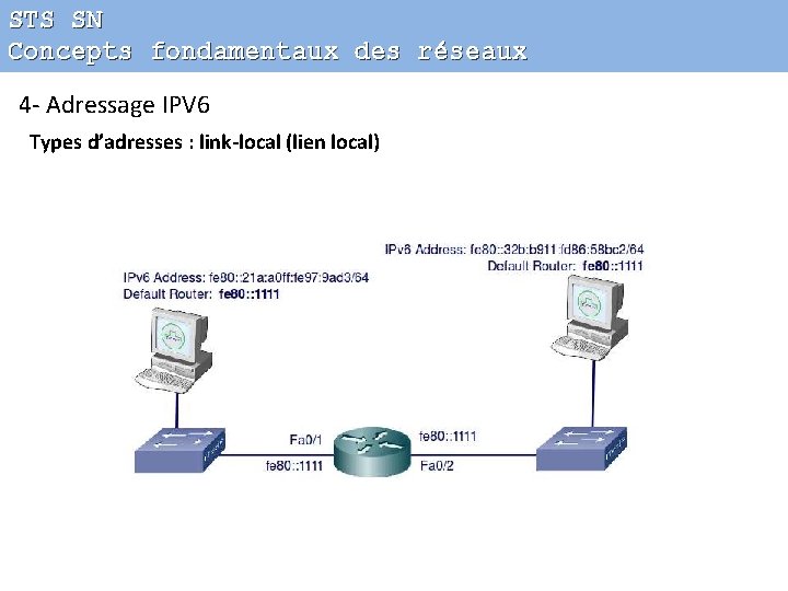 STS SN Concepts fondamentaux des réseaux 4 - Adressage IPV 6 Types d’adresses :