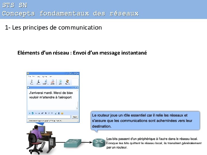 STS SN Concepts fondamentaux des réseaux 1 - Les principes de communication Eléments d’un
