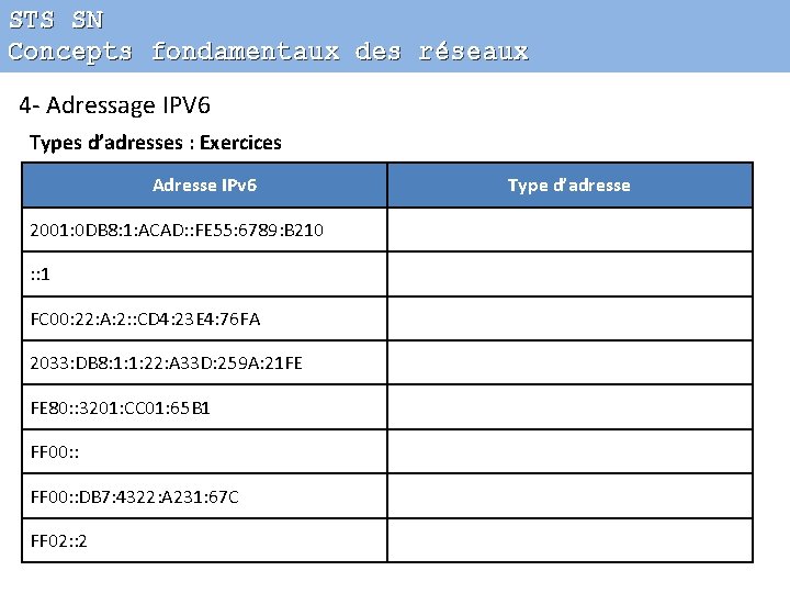 STS SN Concepts fondamentaux des réseaux 4 - Adressage IPV 6 Types d’adresses :