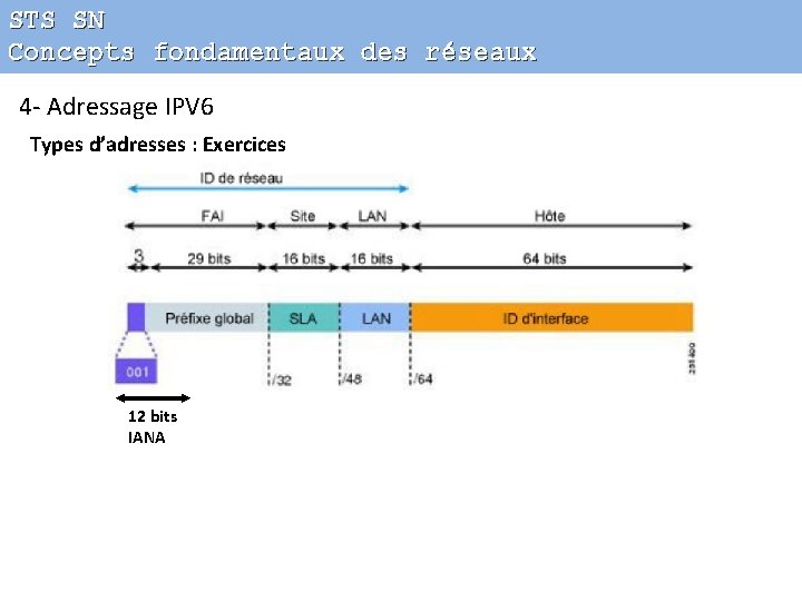 STS SN Concepts fondamentaux des réseaux 4 - Adressage IPV 6 Types d’adresses :